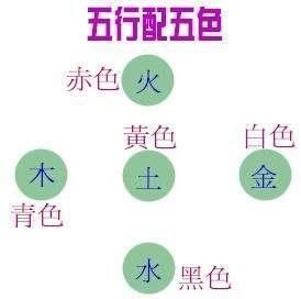 五行中什么颜色代表土(五行中什么颜色代表水)
