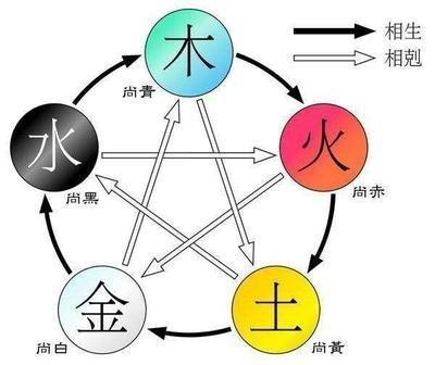 五行中什么颜色代表土(五行中什么颜色代表水)