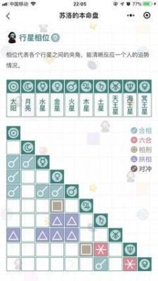 1988年2月17日晚上23-24点出生性格、运势和命运