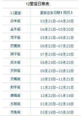 1988年2月23日晚上21-23点出生性格、运势和命运