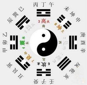 1988年3月16日下午13-15点出生性格、运势和命运