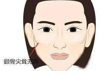 什么面相是凶相，凶相的女人面相特征
