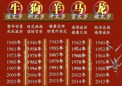 2025年犯太岁的4大生肖化解方法