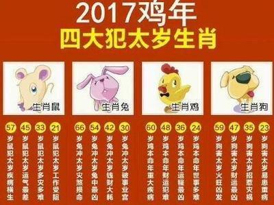2025年犯太岁的生肖属相及化解方法