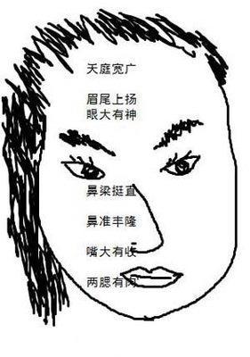 什么面相的女人克夫命 哪几种面相的女人会克夫