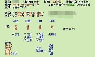 1984年2月29日中午11-13点出生性格、运势和命运