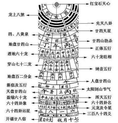 使用罗盘也有禁忌 触犯禁忌影响不小！