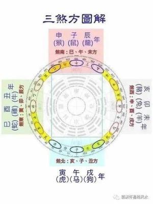 2025年三煞方位风水,2025年三煞位风水布局