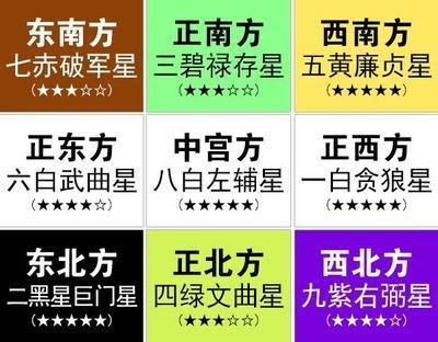 2025年三碧是非星方位怎样化解
