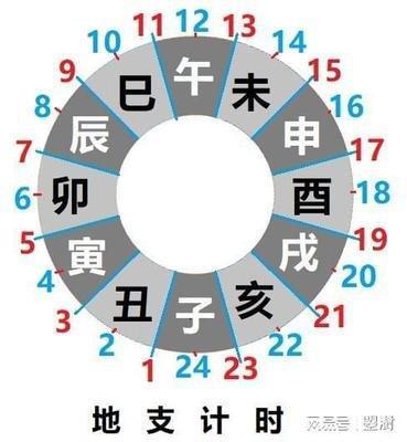 1986年7月18日傍晚17-19点出生性格、运势和命运