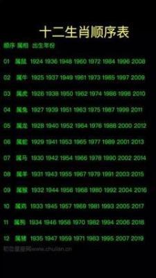 2025年不同年份出生属牛的多少岁