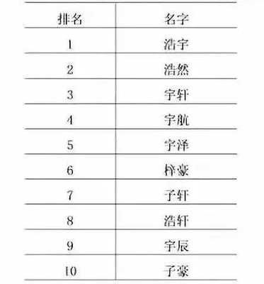今年起什么名字 新生女孩爆款名字出来了