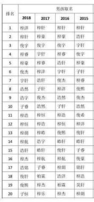 今年起什么名字 新生女孩爆款名字出来了