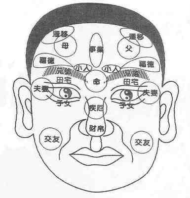 倒霉运的人面相怎么样 哪些人真的倒霉
