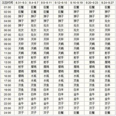 从上升星座看上升十二星座的外貌特征