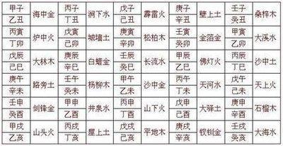 1986年8月17日晚上19-21点出生性格、运势和命运