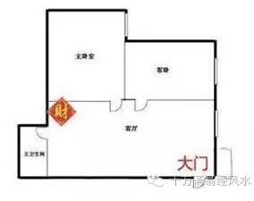 2025年中布置家中财位的时候需要注意什么