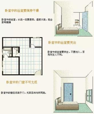 从健康科学的角度来分析家居的风水