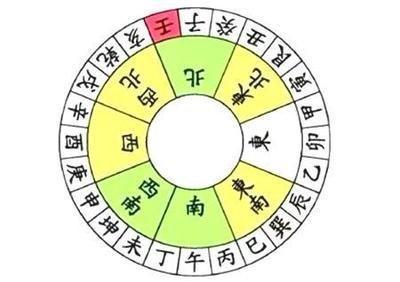 从哪些方面判断阳宅风水更准确看风水的依据