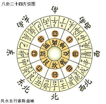 从哪些方面判断阳宅风水更准确看风水的依据