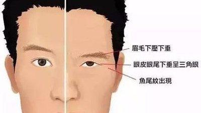 下三白眼的男人性格和命运 男人下三白眼好吗