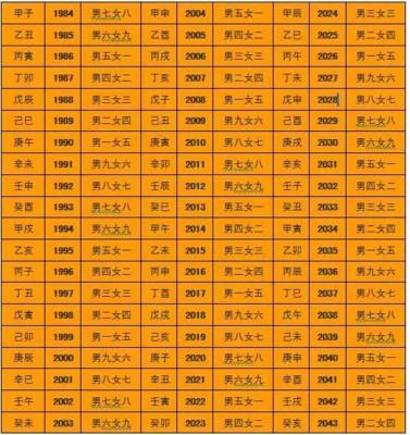 从四柱八字看财富  看看哪些八字的人命中有大财