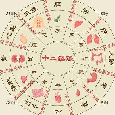 从四柱八字看财富  看看哪些八字的人命中有大财