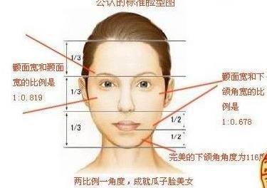 从女人看面相 女人面相哪里看婚姻