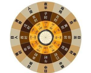 下午3点是什么时辰 申时出生的人运势如何