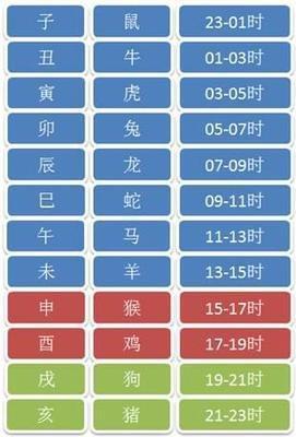 下午三点钟是什么含义 申时出生好吗