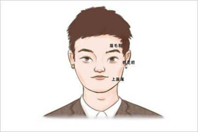 从女人面相看婚姻，婚姻从女人面相看出来