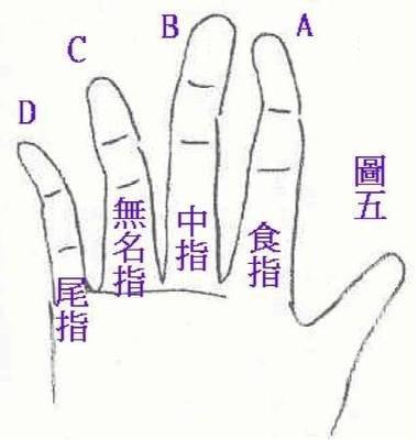 从手指间隙揭露你的性格秘密 手指间隙看性格好不好