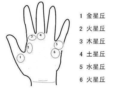 从手相来看是否有机会获得横财超级准
