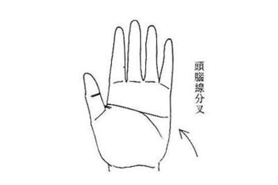 从手相看女人的性格 女人性格好不好看手相就知道