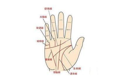 从手相看女人的性格 看女人手相能了解性格好不好