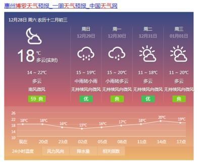 2025年农历12月初三是什么星座