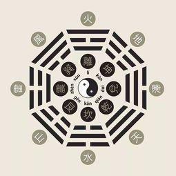 从生辰八字看人的命运 教你免费生辰八字排盘