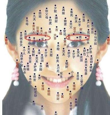 从男人女人痣相看感情运势解析 痣相分析感情运势