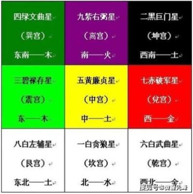 2025家居风水布置 这些风水问题一定要避免