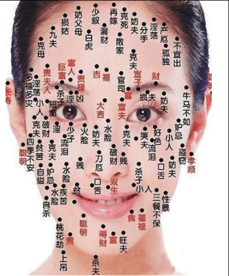 从男人脸上痣的位置看命运 男人脸上有痣是啥意思
