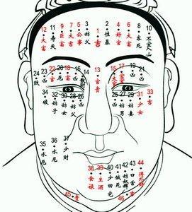 从面相怎么知道一个人身上有痣代表什么