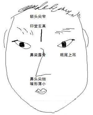 从面相的角度分析男人的婚姻是否幸福