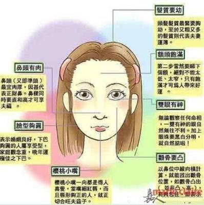 从面相的角度分析男人的婚姻是否幸福