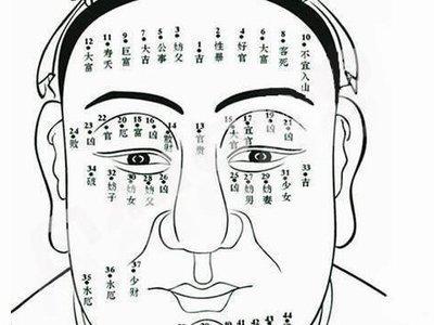 从面相看你能否富贵吉祥 富贵面相一般是怎样的