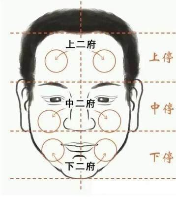 从面相看出事业运如何 看面相能看出事业