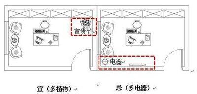 书房风水中的三大讲究一个都不要错过