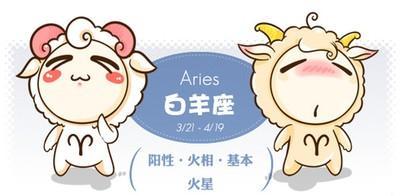 2025年农历三月二十三日出生的宝宝是什么星座