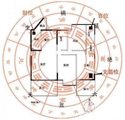 书房风水布局能否招财 如何布局招财效果最好