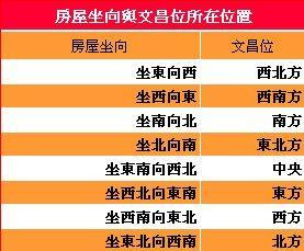 书桌文昌位墙背后是卫生间会有什么影响