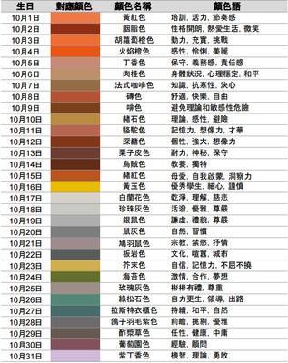 2025年10月1日生日命运及性格